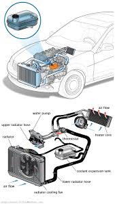 See U0838 repair manual